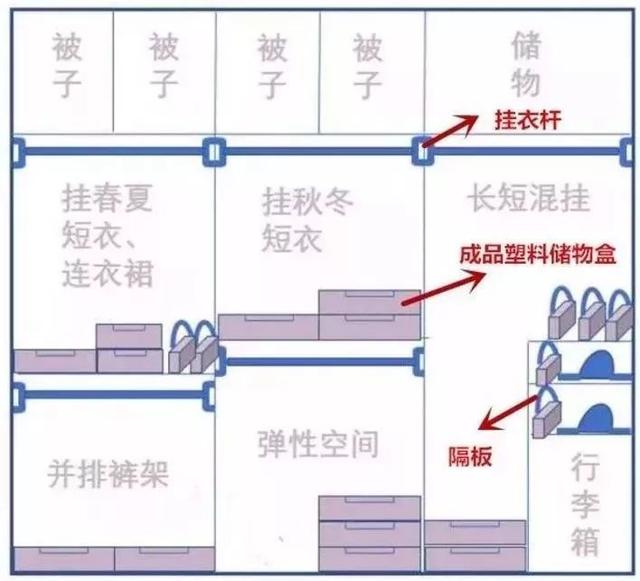 划重点！装修后让家里保持干净整洁的5个设计，不要太实用了